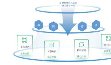 一分鐘讀懂新型智慧供熱四要素