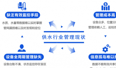 智慧供水解決方案，助力城鄉(xiāng)供水數(shù)字化升級！